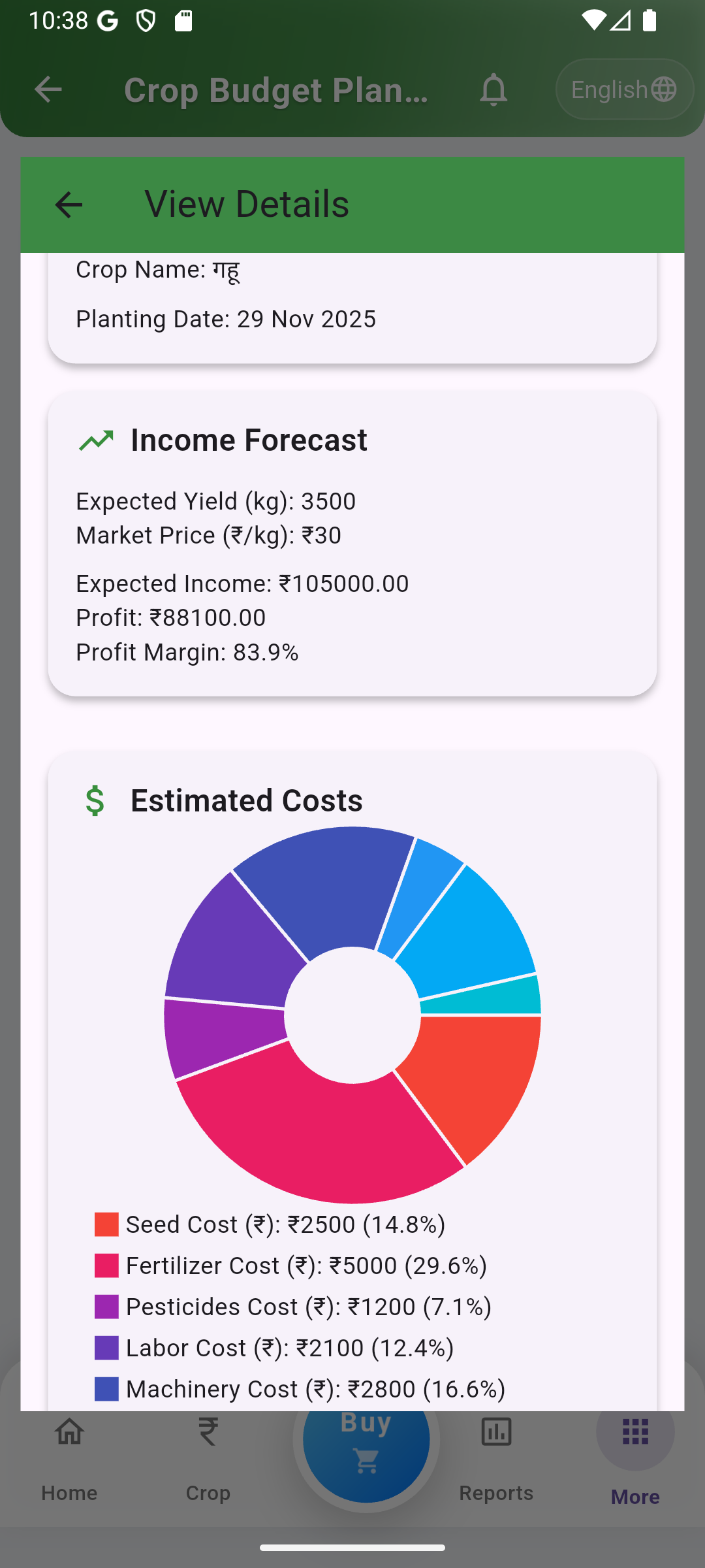 Budget charts screen